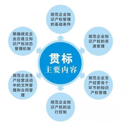 深圳知识产权贯标对企业的益处有哪些